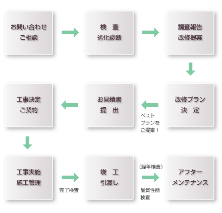 フロー図